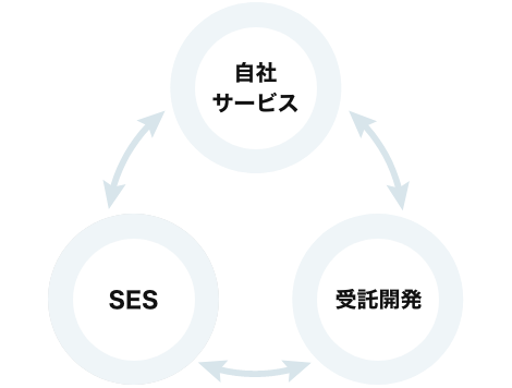 業務の相互関係図